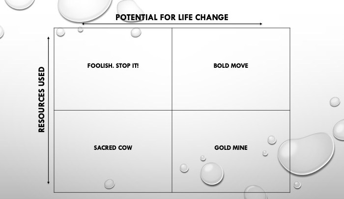 Dreams for the Future of Methodism-Part&nbsp;2